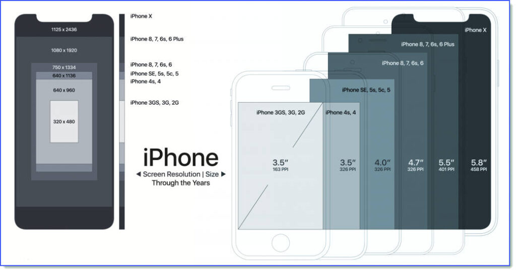 IPhone X design 